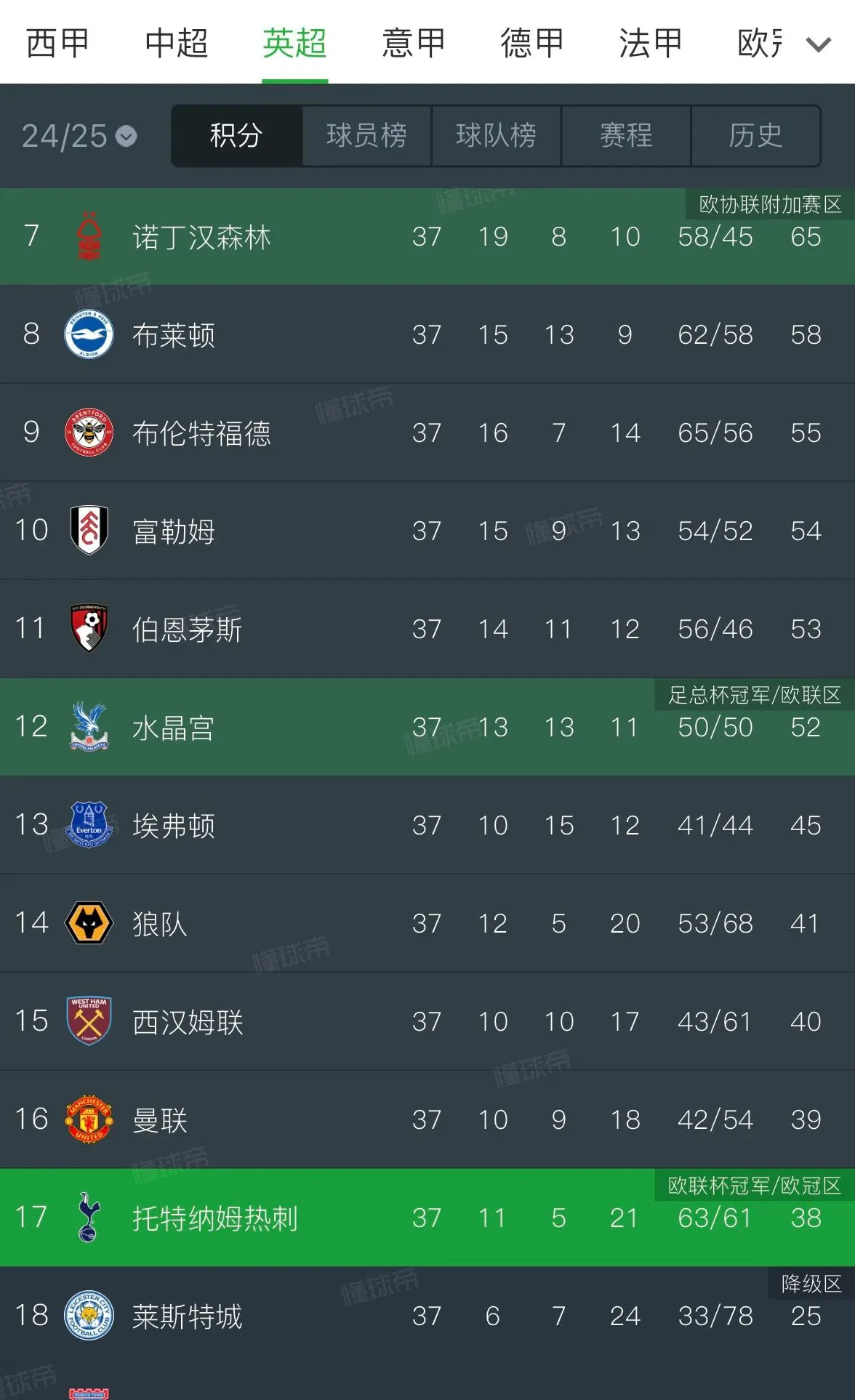 开云体育入口-包含小组赛英超：阿根廷不敌掘金，数据统计的词条