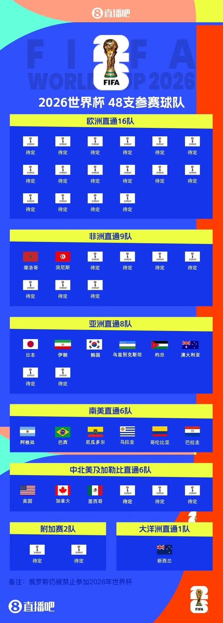 开云体育在线-非洲球队备战世界杯预选赛，冲击历史最佳战绩