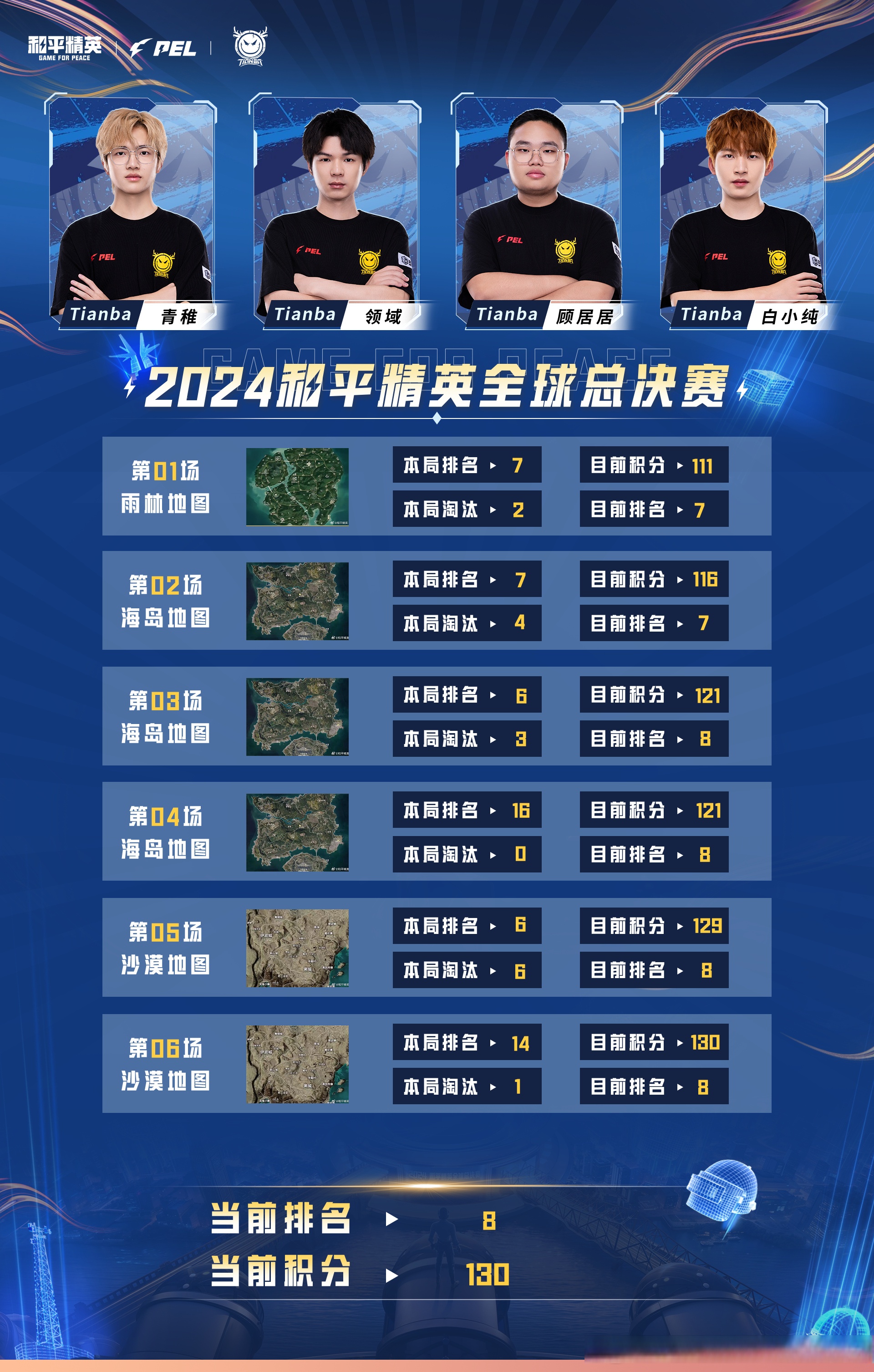 开云官网-专家预测和平精英胜率超六成，结果成焦点的简单介绍